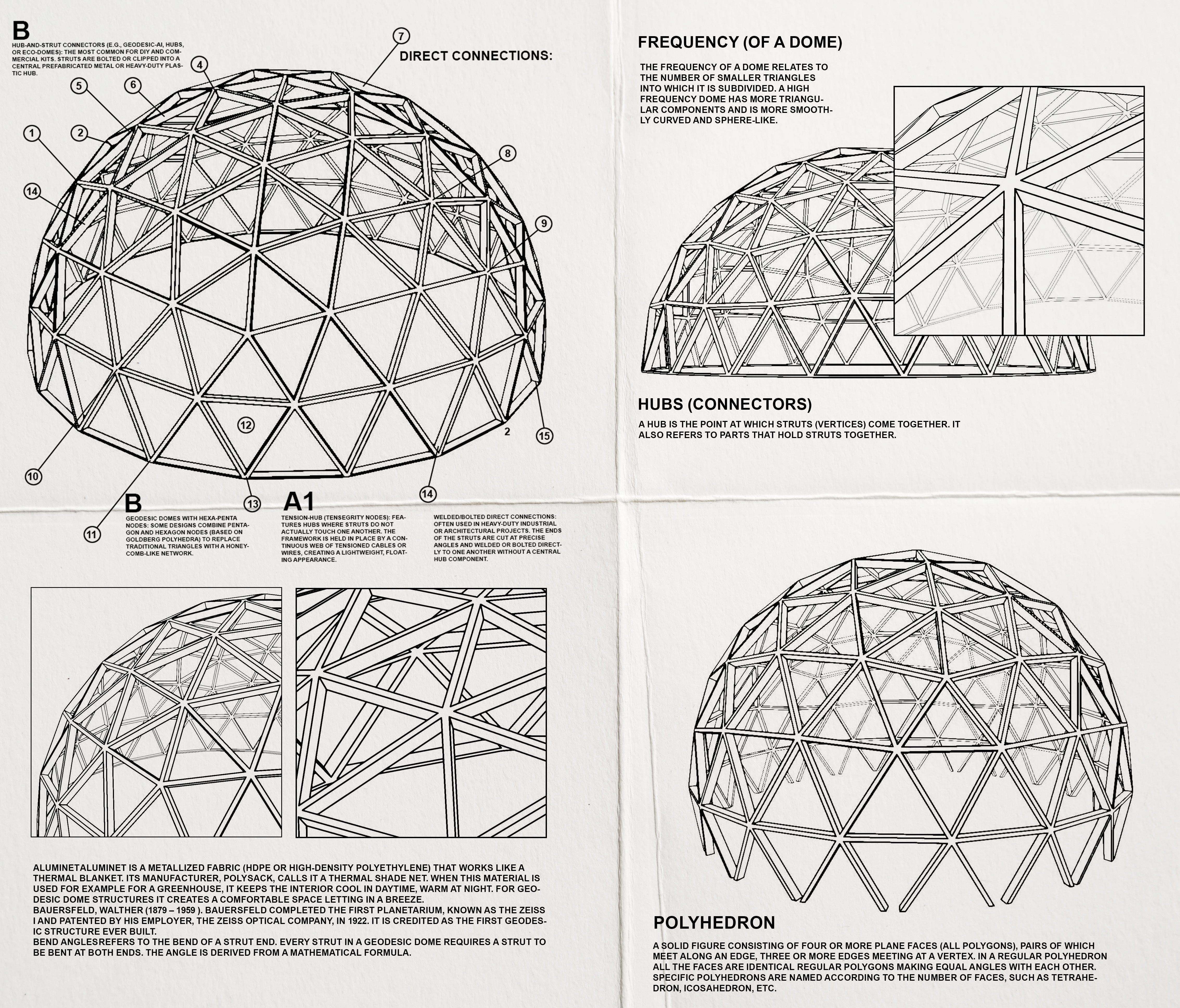 Dome Review